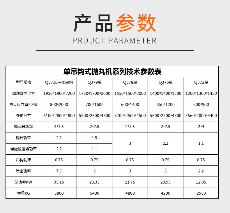 抛丸机详情页-1_02