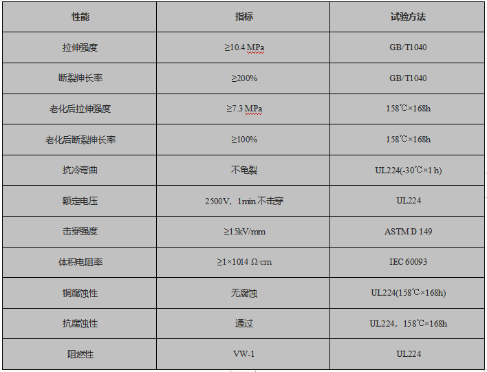 无卤无红磷热缩管性能参数