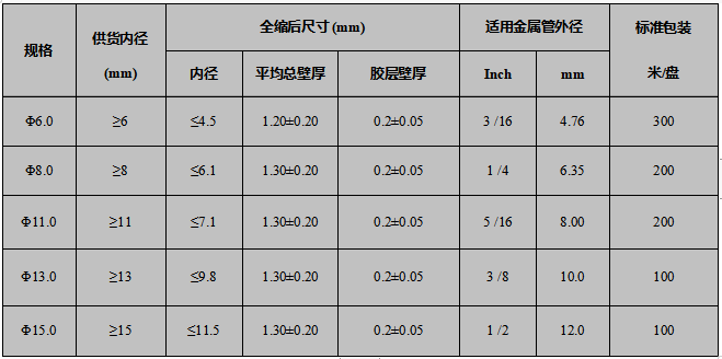 汽车管路防护用双壁管规格表