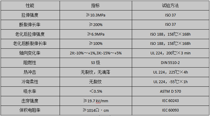 无卤低烟热缩标识管性能参数