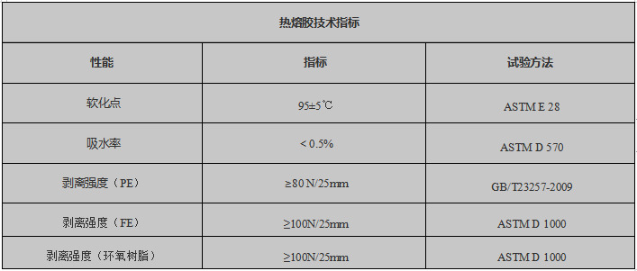 热熔胶指标