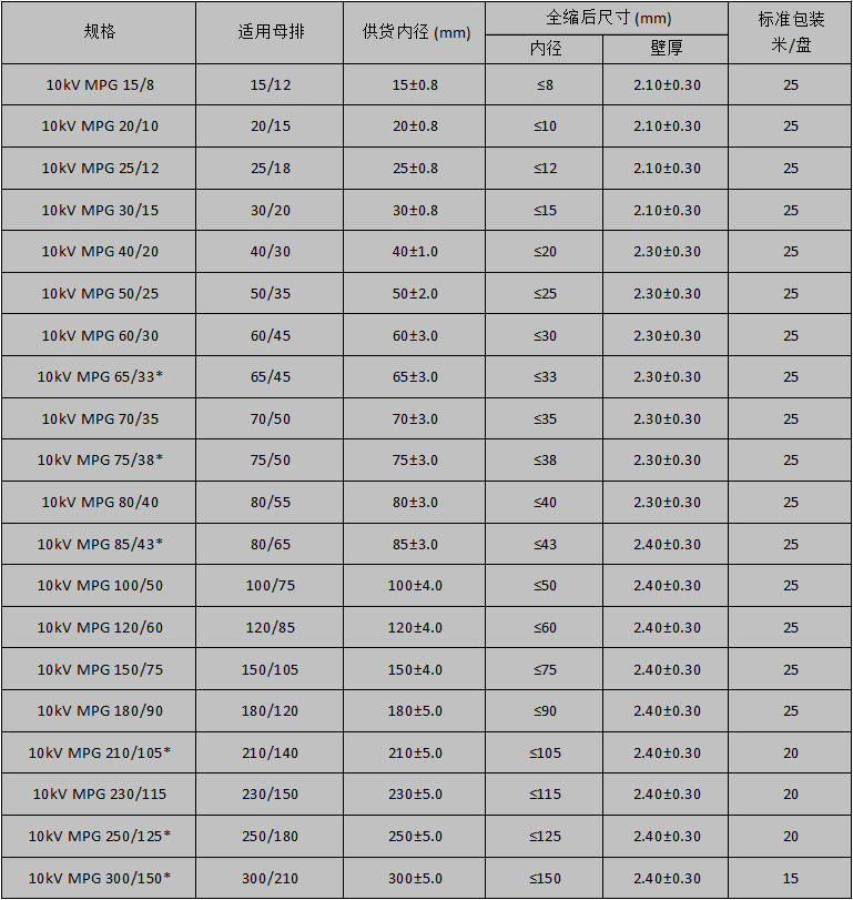 10KV母排管规格表