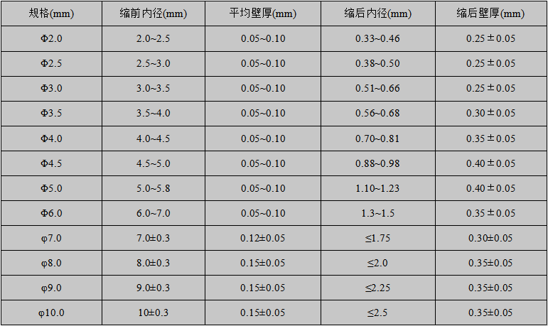 4:1规格表