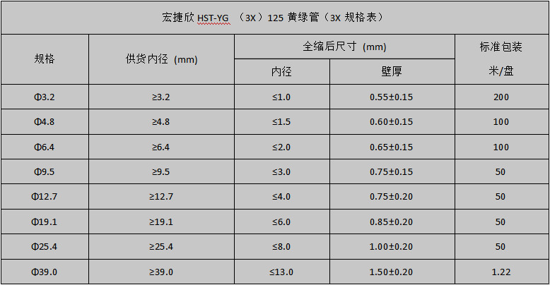 3X规格表