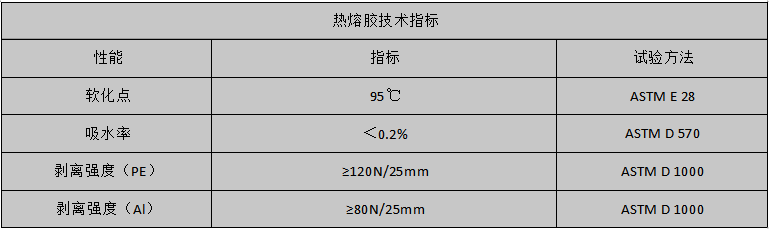 热熔胶指标