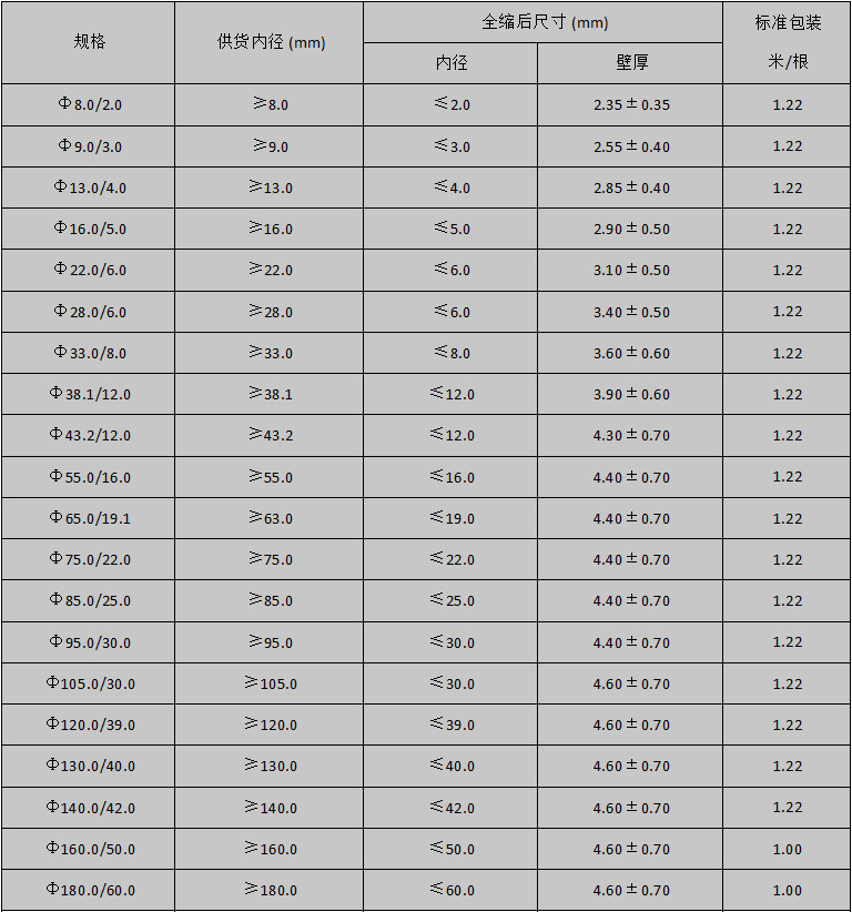 半硬厚壁热缩管规格表