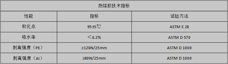 热熔胶指标