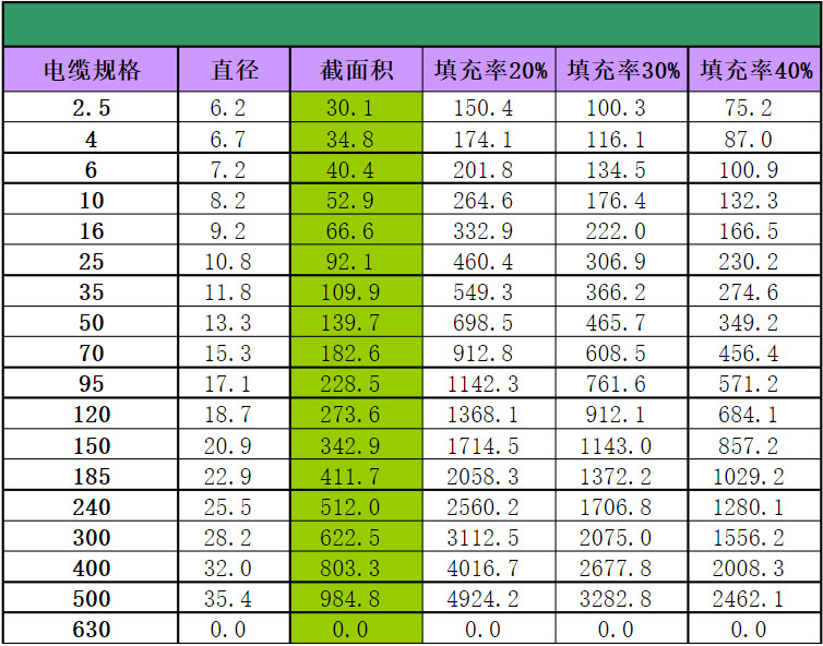 单芯电缆