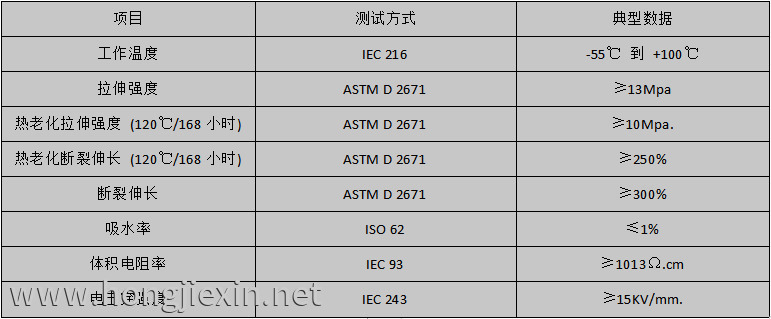 性能指标